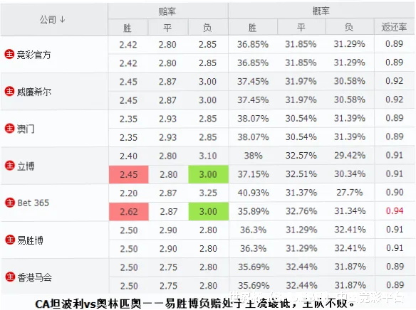 预测模型与算法