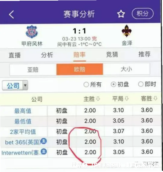历史命中率展示
